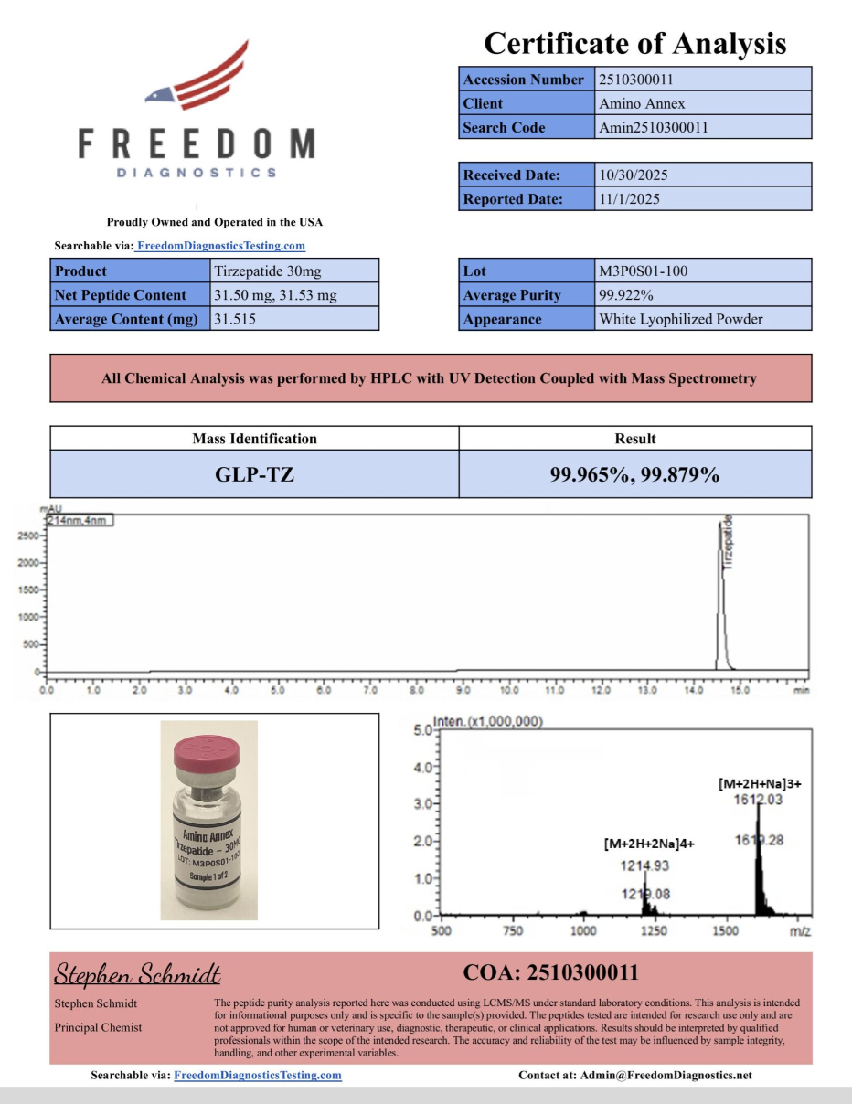 Freedom Diagnostics certificate for Amino Annex tirzepatide lot M3P0S01-100